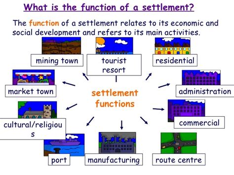 How to Change Settlement Features .